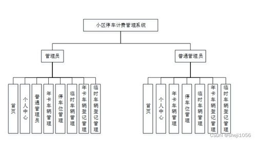基于Express的Node.js小區(qū)停車計(jì)費(fèi)管理系統(tǒng)設(shè)計(jì)與實(shí)現(xiàn)